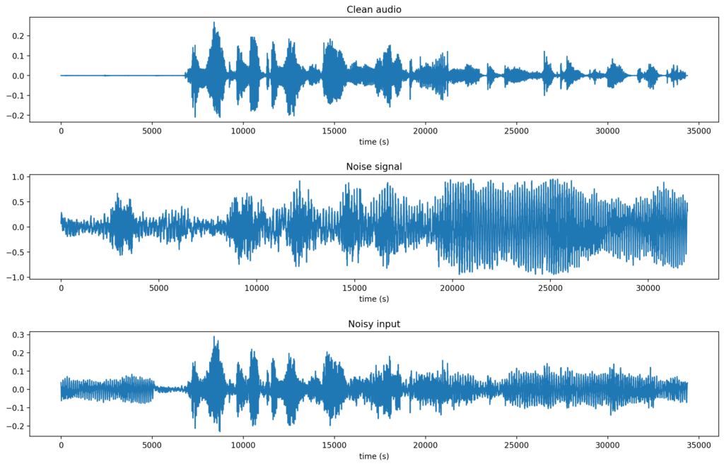 audio-noise-plot